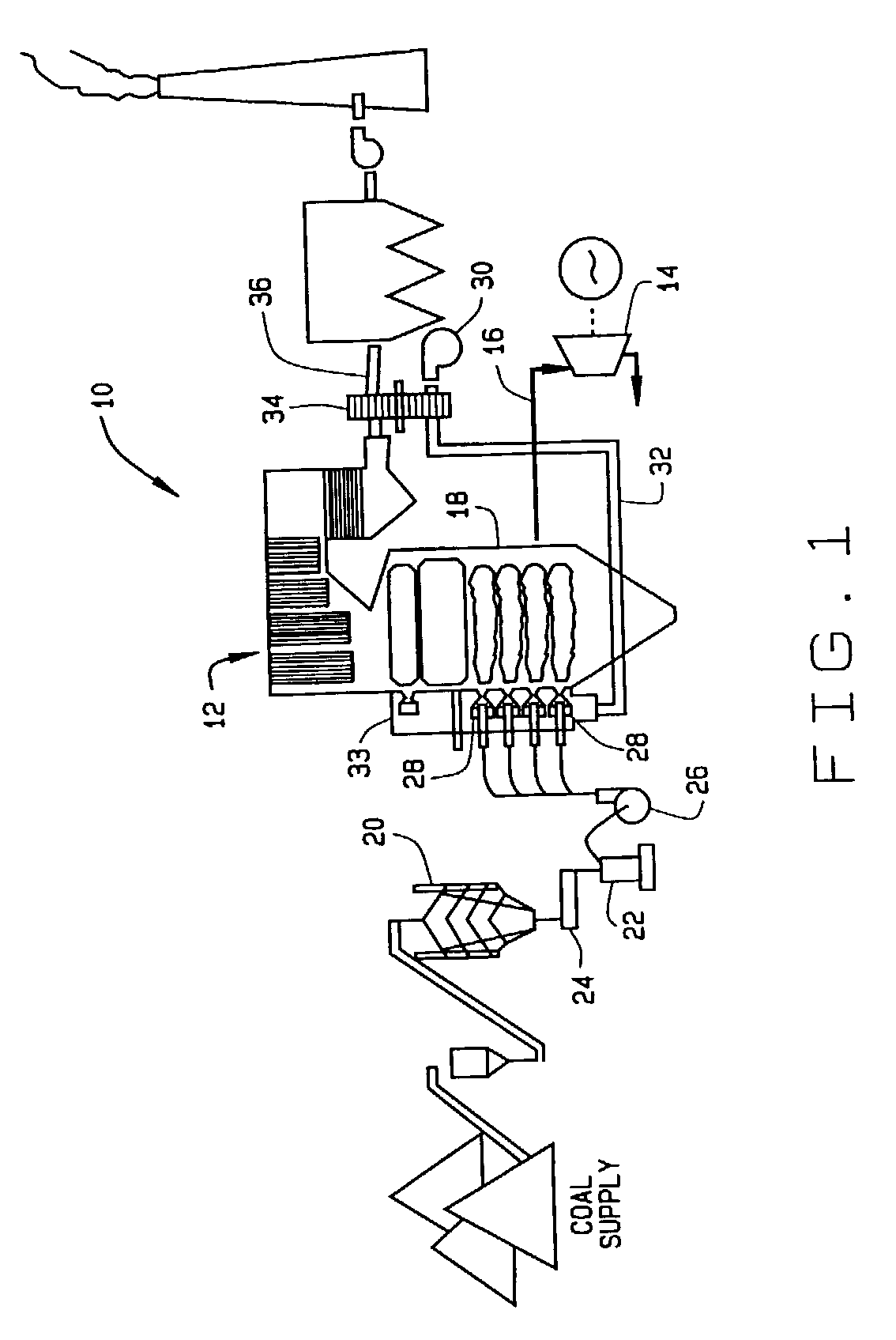 Combustion optimization for fossil fuel fired boilers