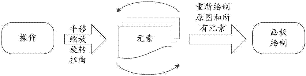 Picture processing method, device and equipment