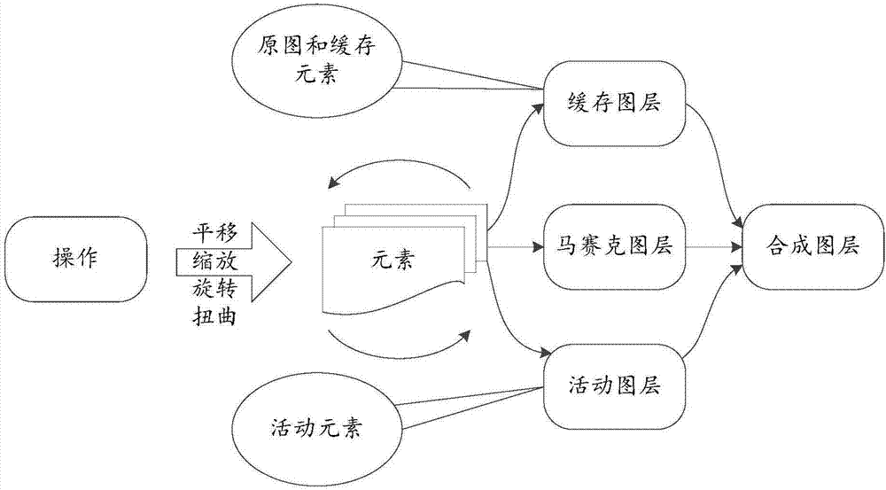 Picture processing method, device and equipment