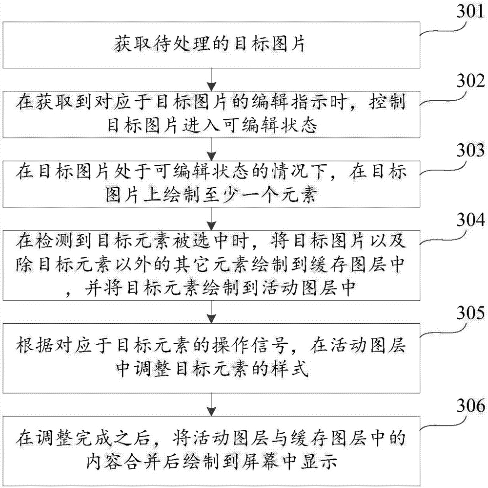 Picture processing method, device and equipment