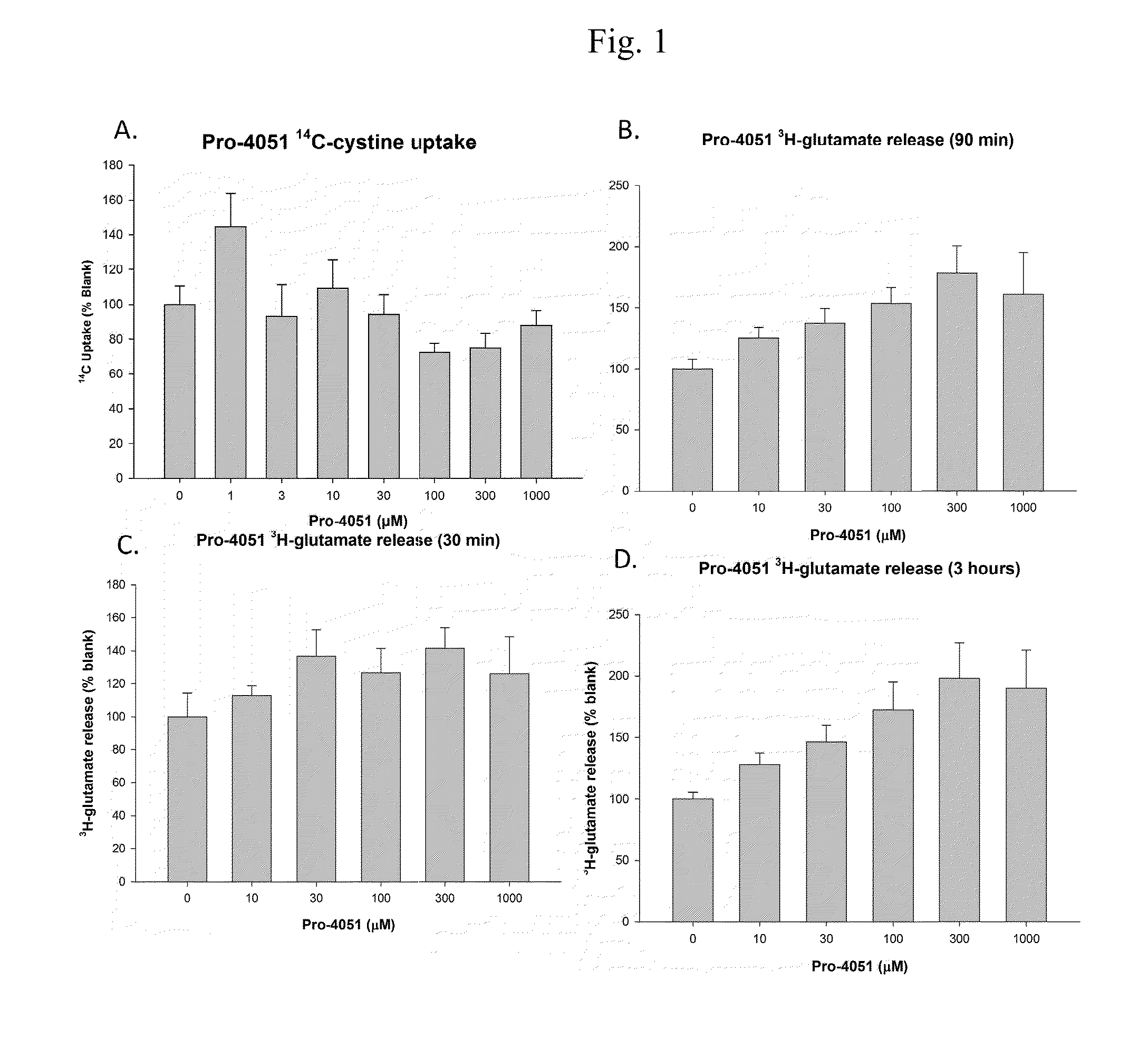 Ethyl (2R)-2-acetamido-3-(4-methylbenzoylsulfanyl)propanoate and uses thereof