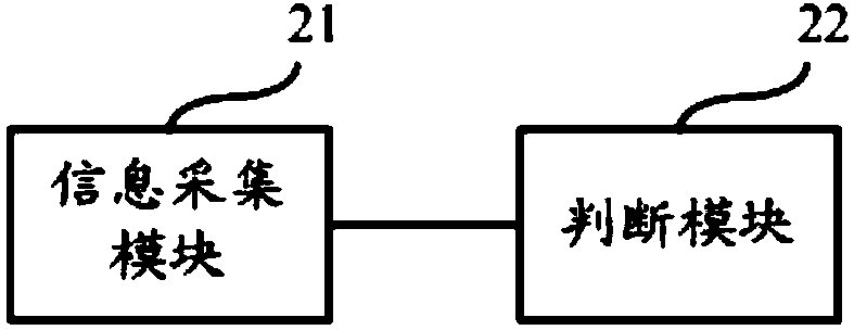 Method and device for realizing checking of loan business processing flow