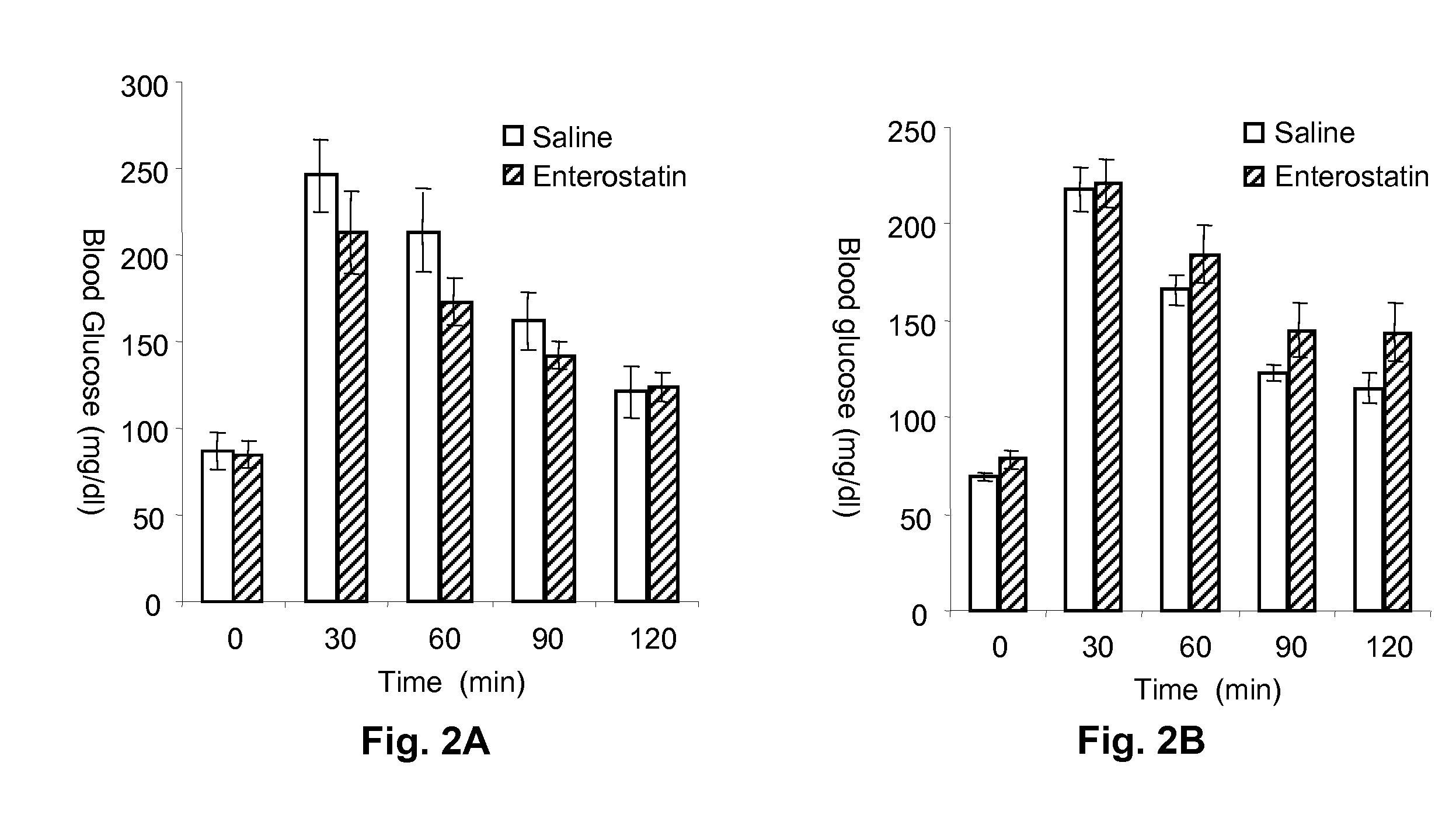 Enterostatin as Therapeutic Agent for Hypoglycemia