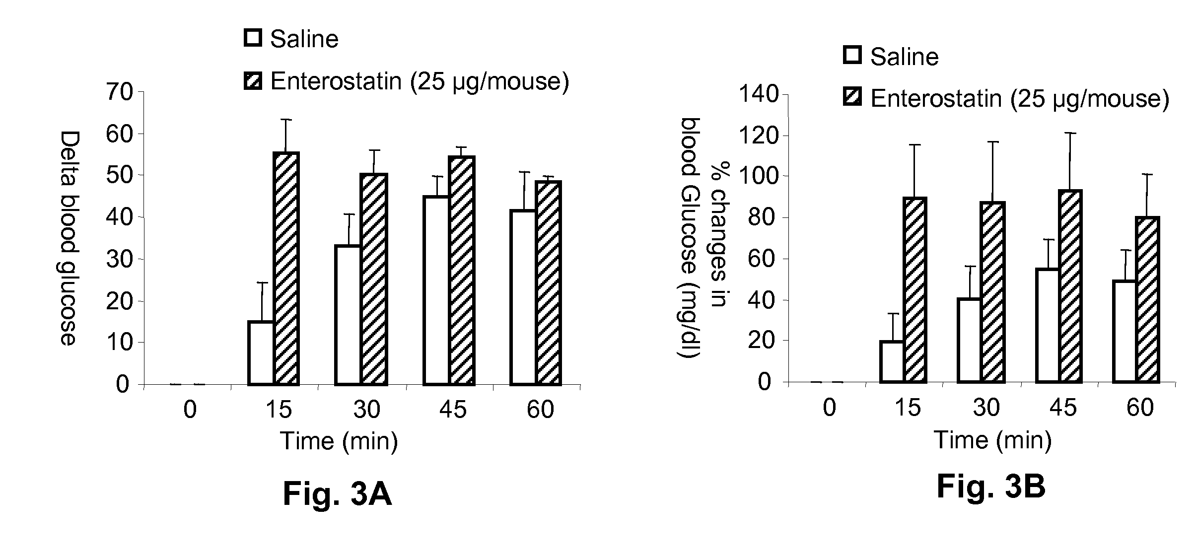 Enterostatin as Therapeutic Agent for Hypoglycemia