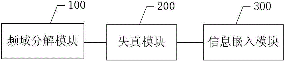 Image steganalysis method and system based on frequency domain analysis