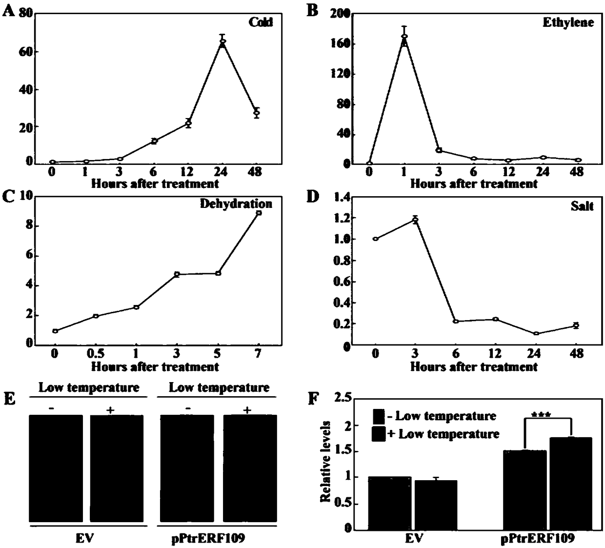 Cold-resist gene PtrERF109 of trifoliate orange and application thereof in cold resistance genetic improvement of plants