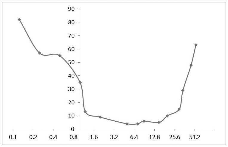 Compound pharmaceutical composition containing piperacillin and application thereof