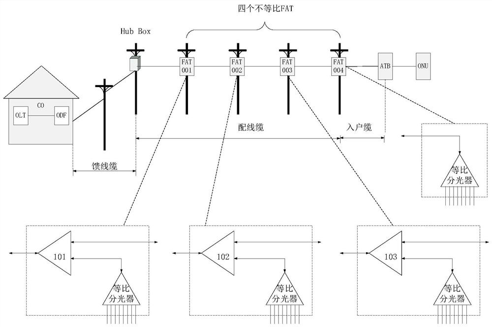 Optical splitter with adjustable splitting ratio, optical fiber distribution box and optical distribution network