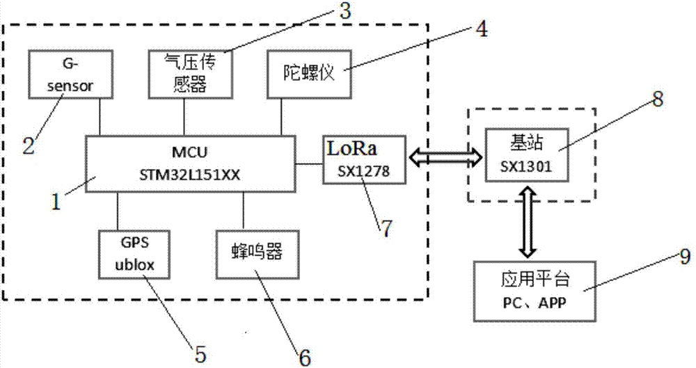 Low-power-consumption tumble prevention positioning system