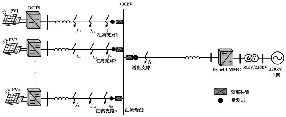 A Line Protection Method for Photovoltaic DC Boost Collection System Based on Resonant Current Amplitude Comparison