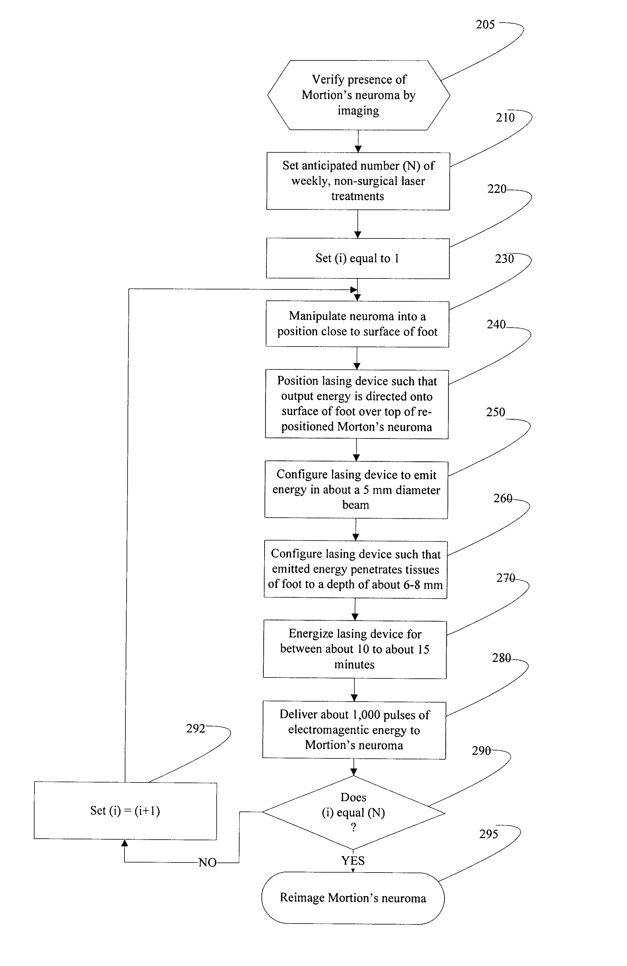 Non-surgical laser treatment for a fibrous mass