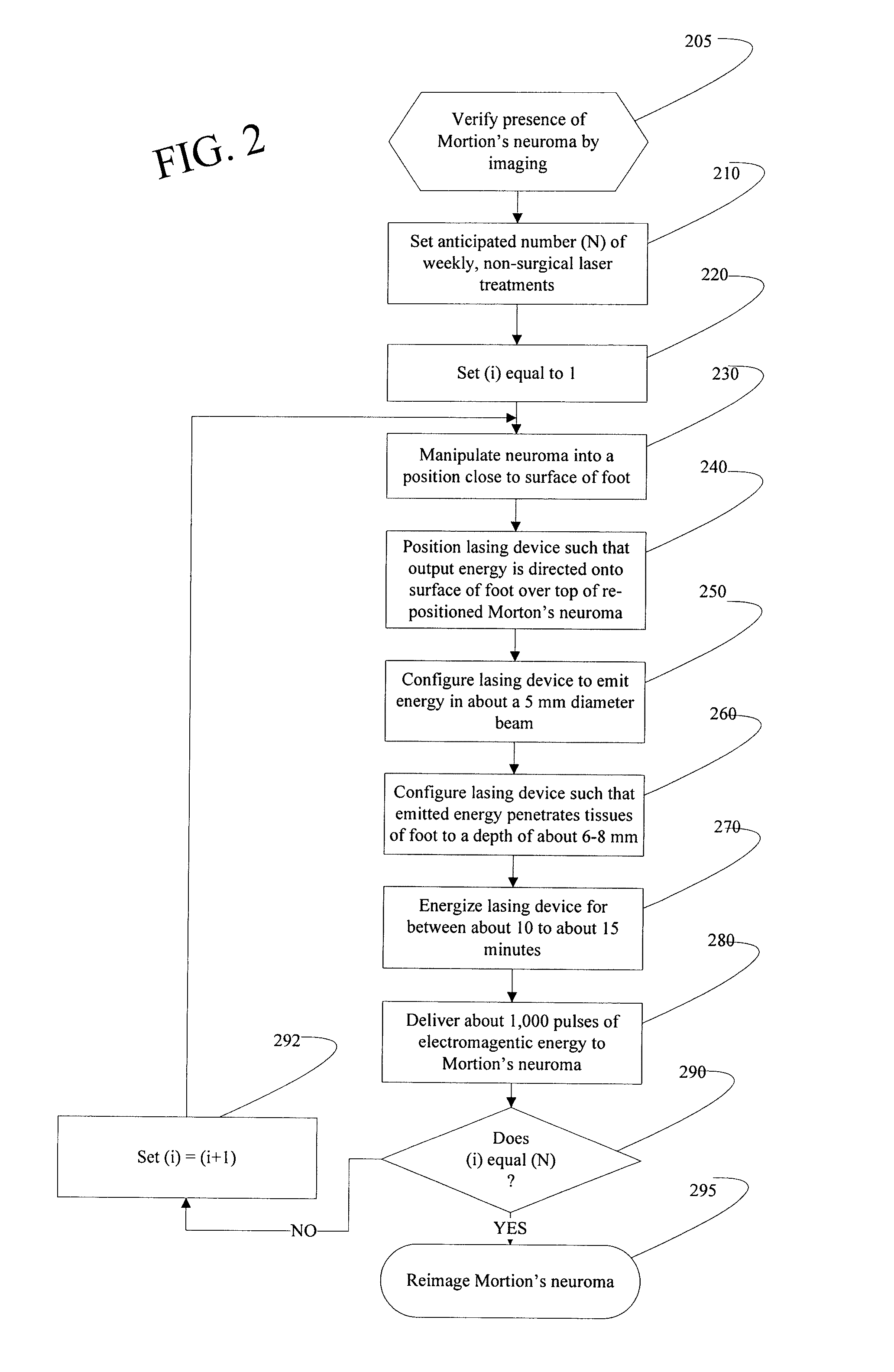 Non-surgical laser treatment for a fibrous mass