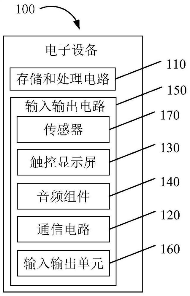 Api open cloud service method and related product