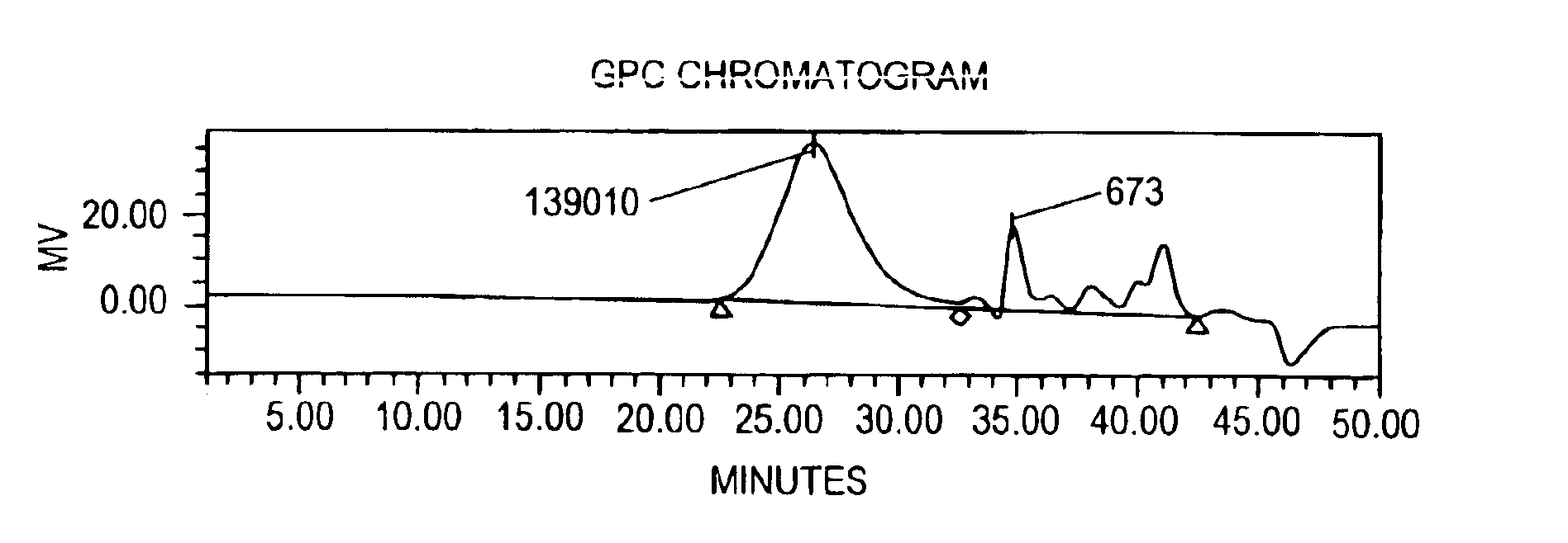 Galactomannan compositions and methods for making and using same