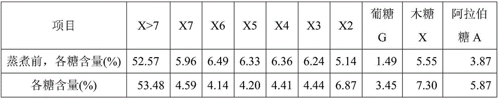 Process for preparing high-purity xylooligosaccharide