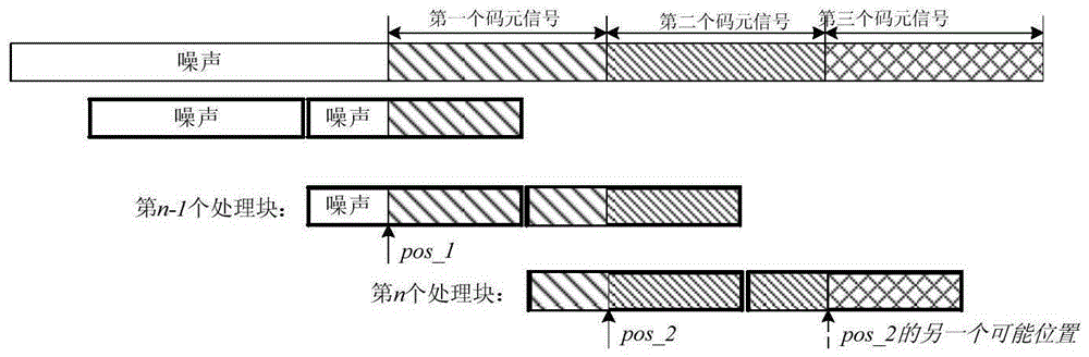 A Time Synchronization Method Based on Correlation Peak Position Information in Underwater Acoustic Spread Spectrum Communication