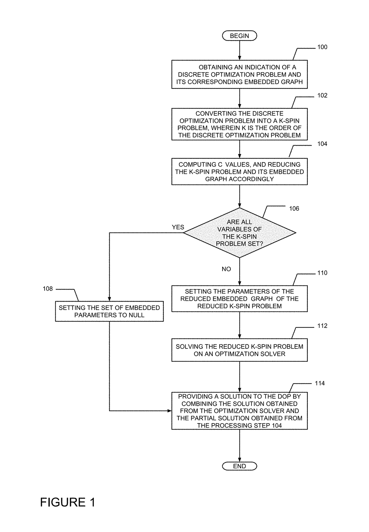 Method and system for setting parameters of a discrete optimization problem embedded to an optimization solver and solving the embedded discrete optimization problem