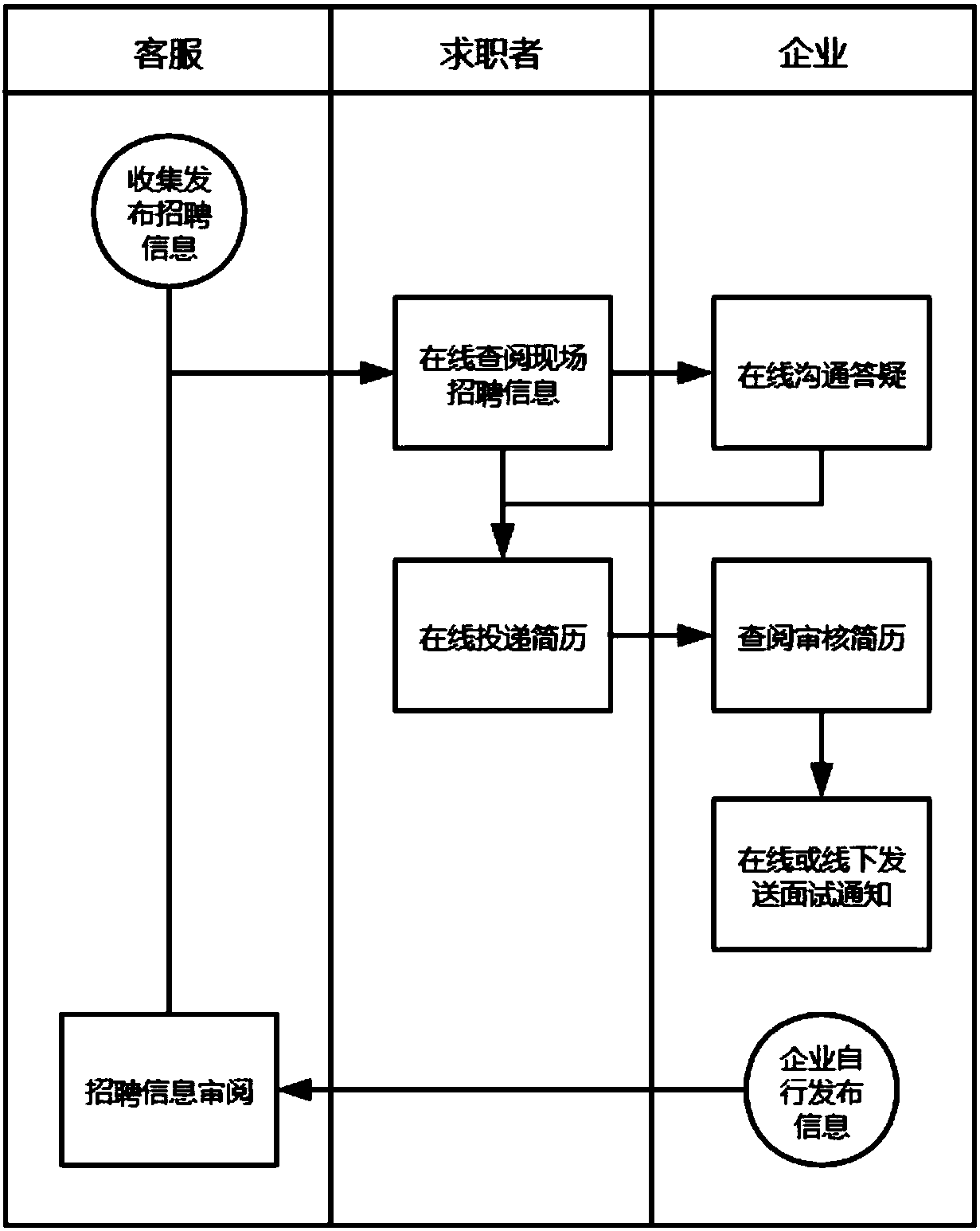 Internet online talent market system