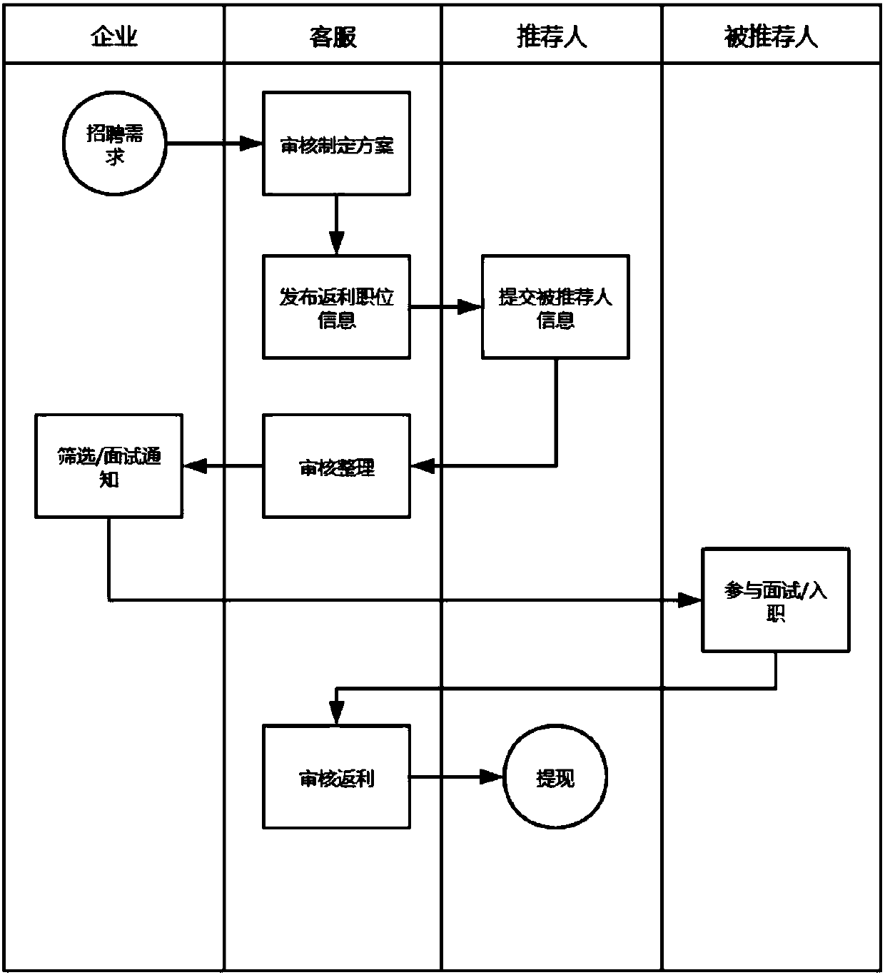 Internet online talent market system