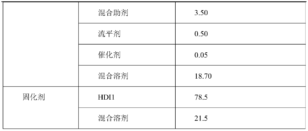 Bi-component hyperbranched polyester resin high-solid-content high-gloss varnish for urban rail and bullet train bodies and preparation method thereof