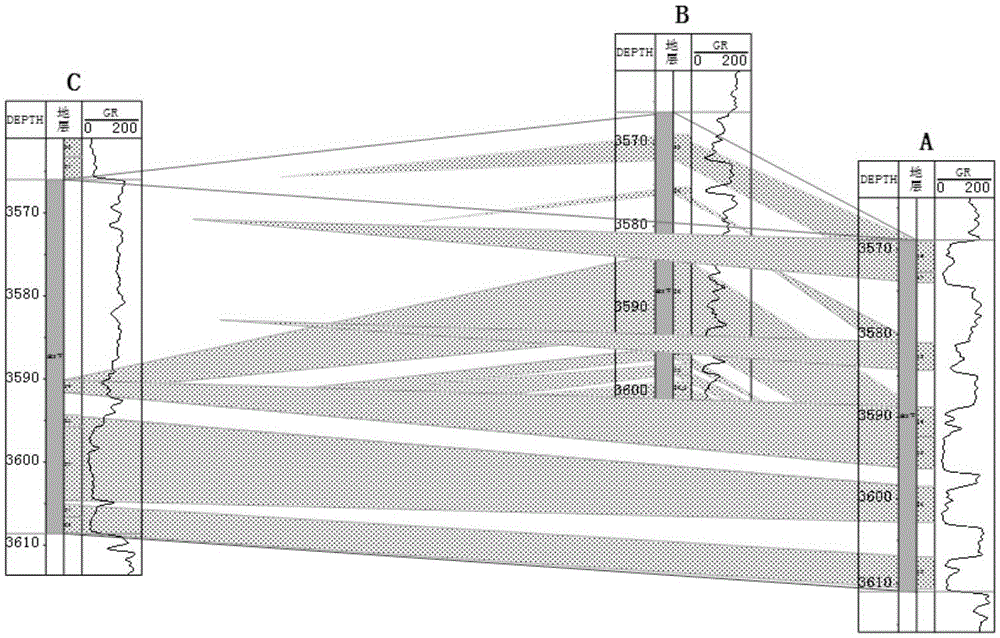 Method for depicting relationship between horizontal well track and strata