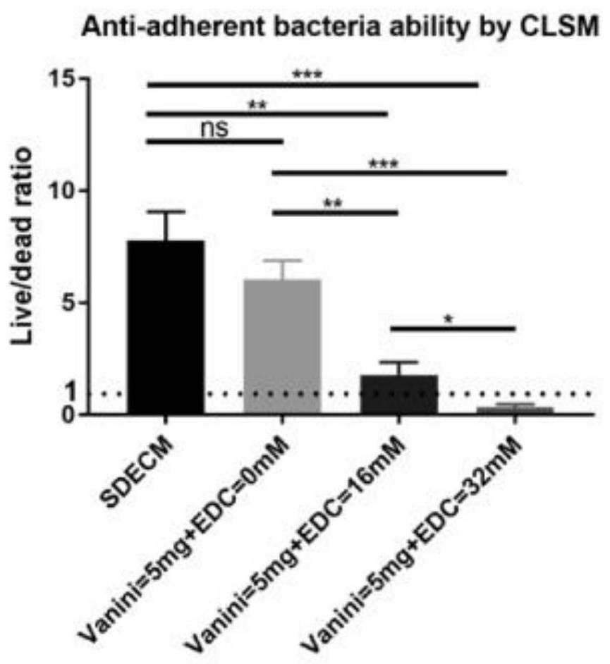 Preparation method of a specific demineralized extracellular matrix scaffold of cross-linked antibiotics