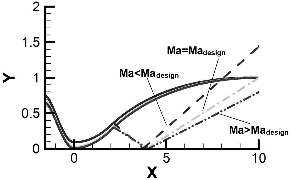 Hypersonic mach-number-variable wind tunnel nozzle