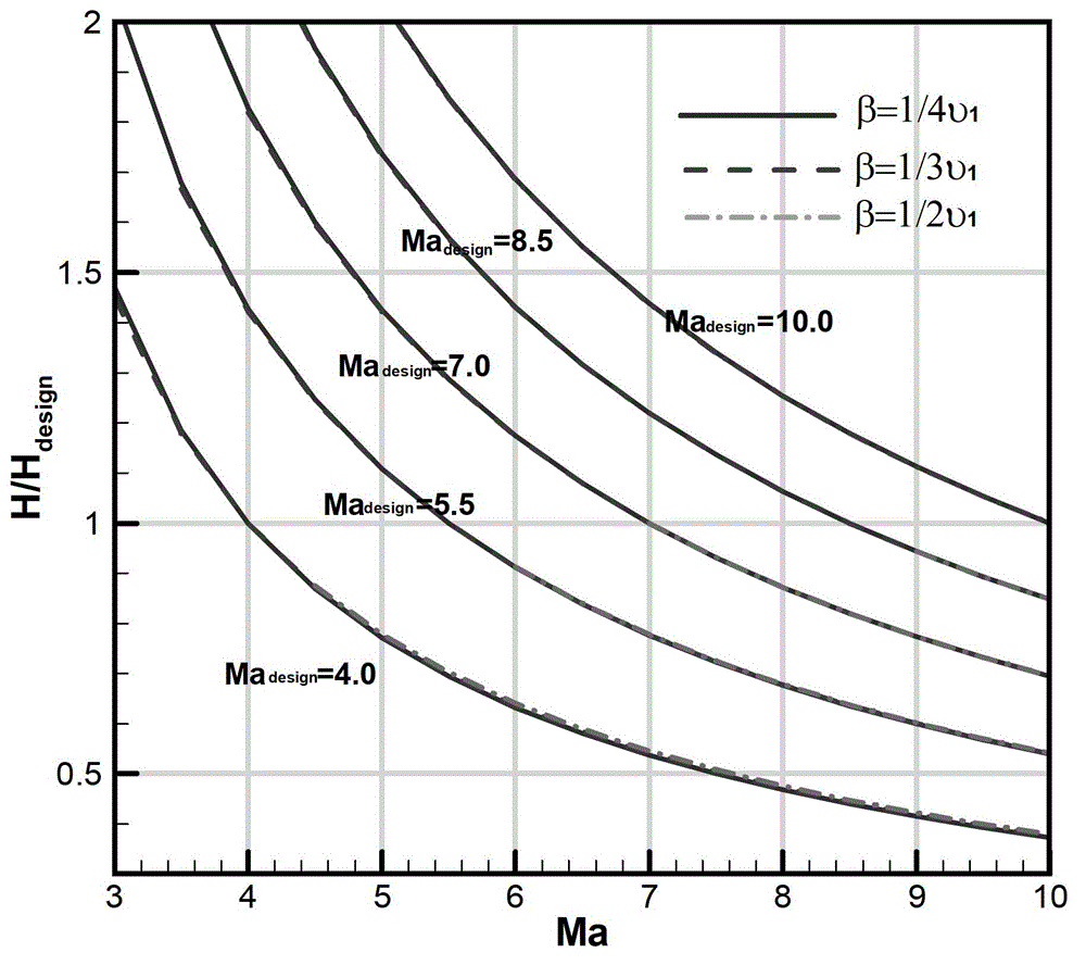 Hypersonic mach-number-variable wind tunnel nozzle