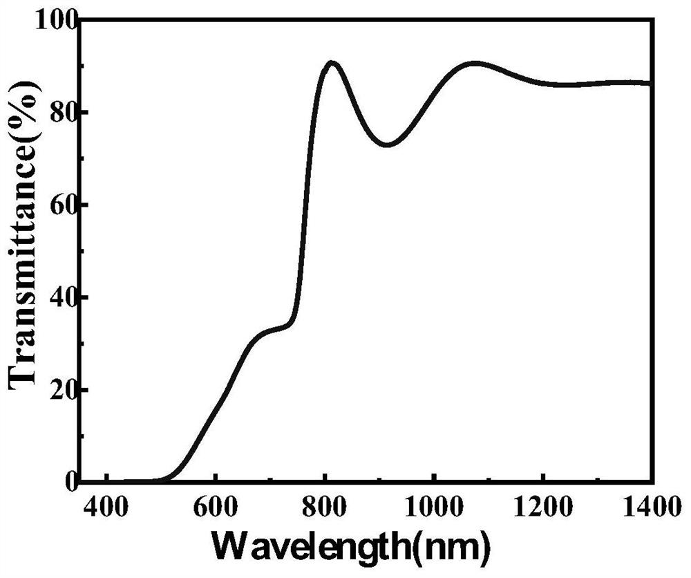 A kind of preparation method of high transmittance buffer layer structure for transparent electrode of laminated battery