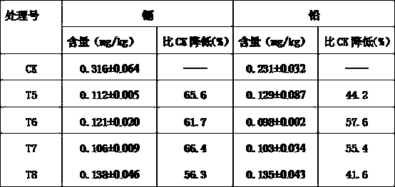 A rice heavy metal absorption blocker and its application method