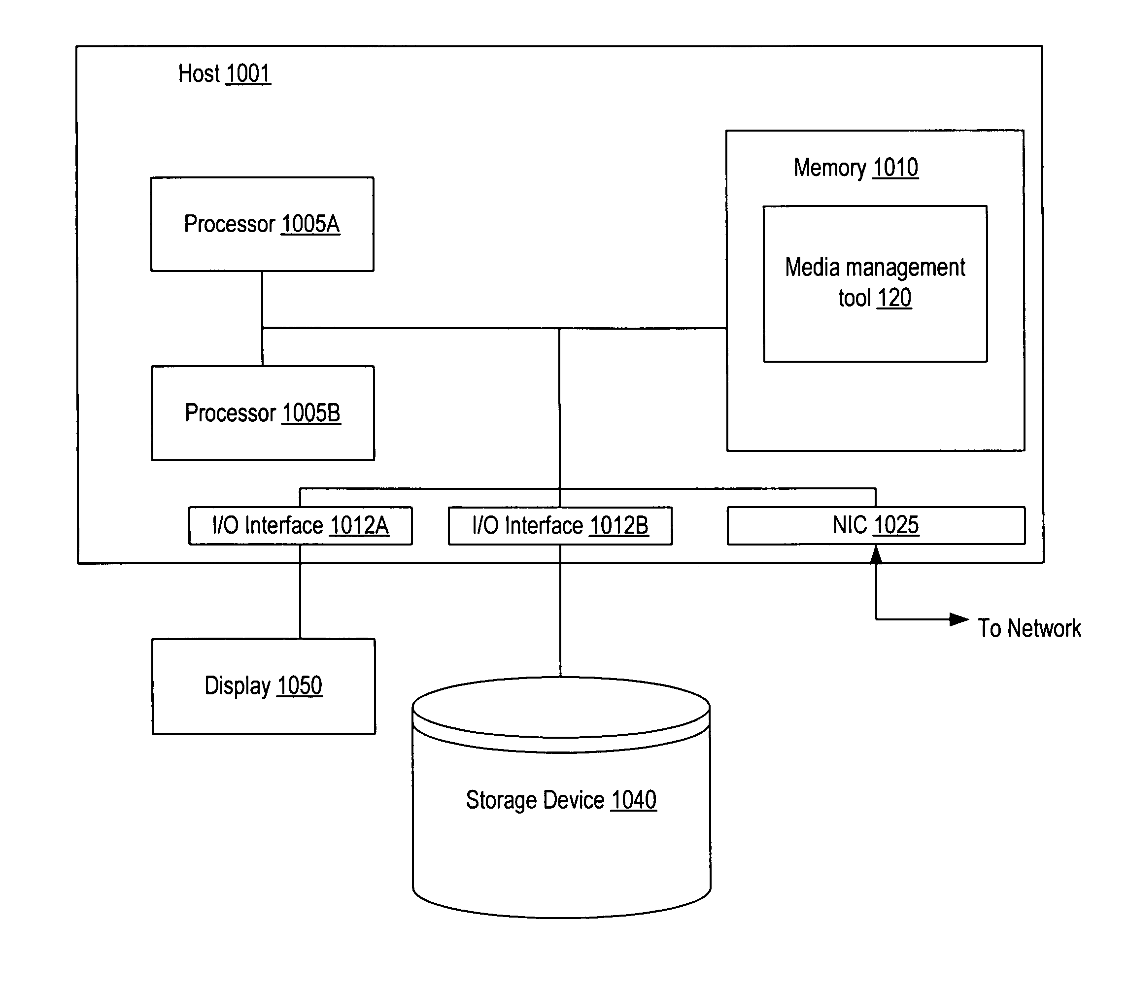 Incremental batch-mode editing of digital media objects