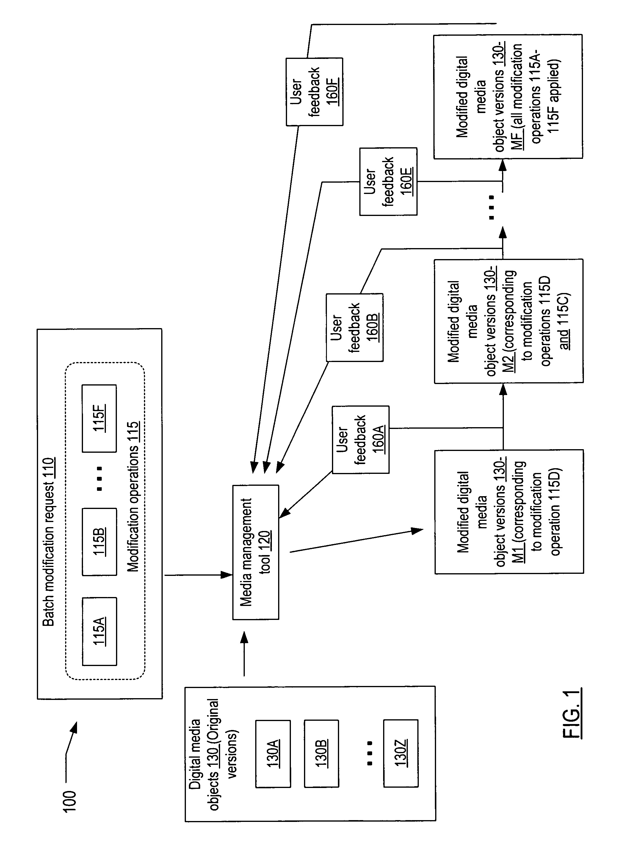 Incremental batch-mode editing of digital media objects