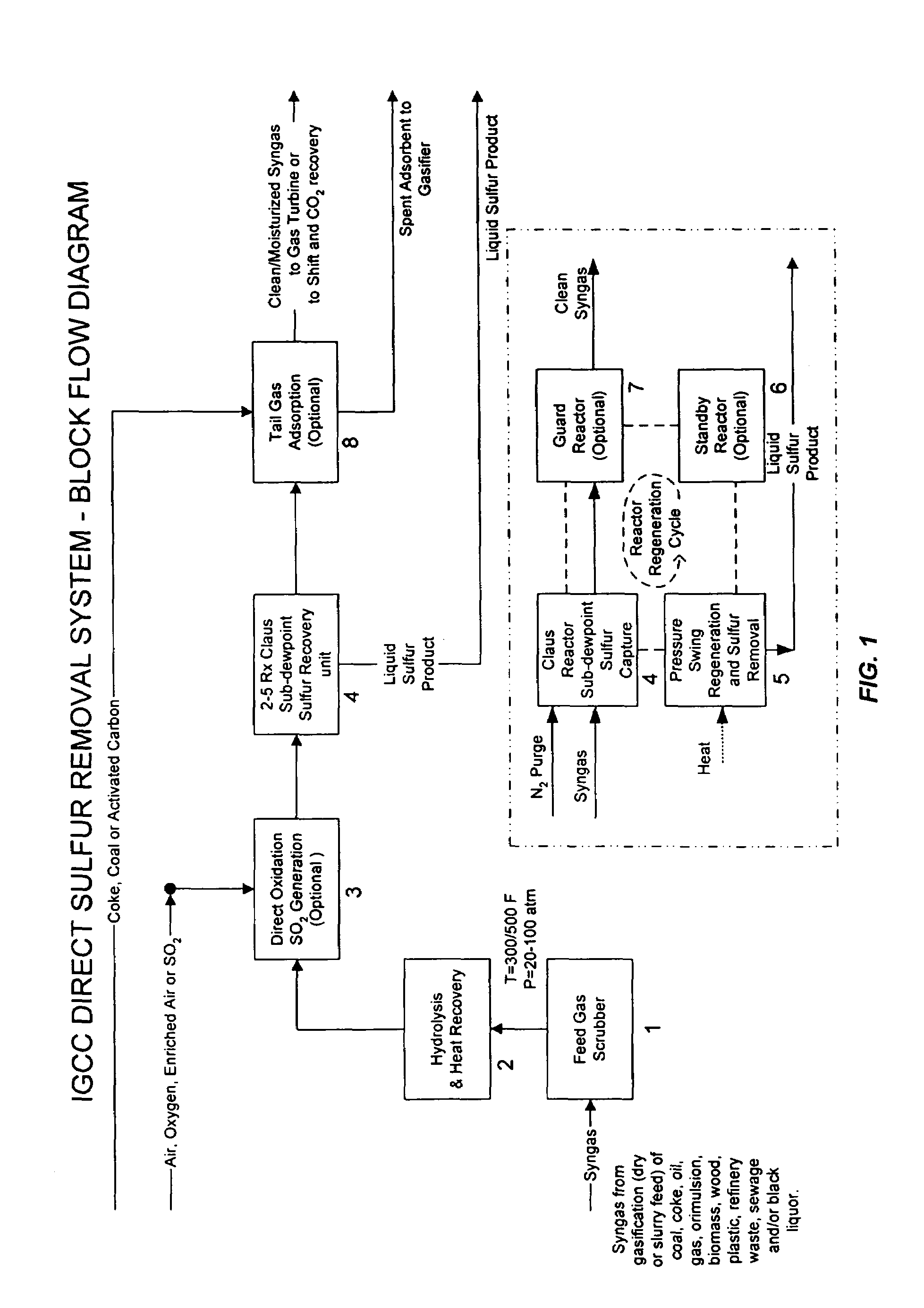 Direct sulfur recovery system