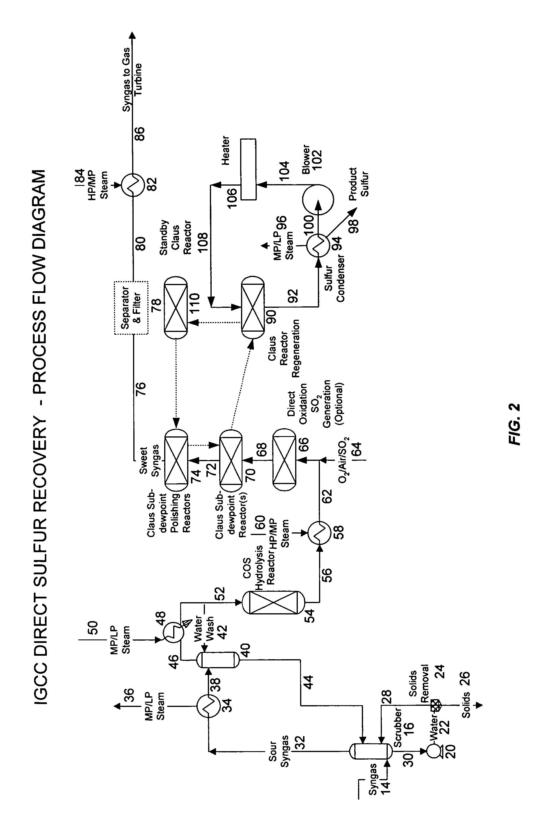 Direct sulfur recovery system