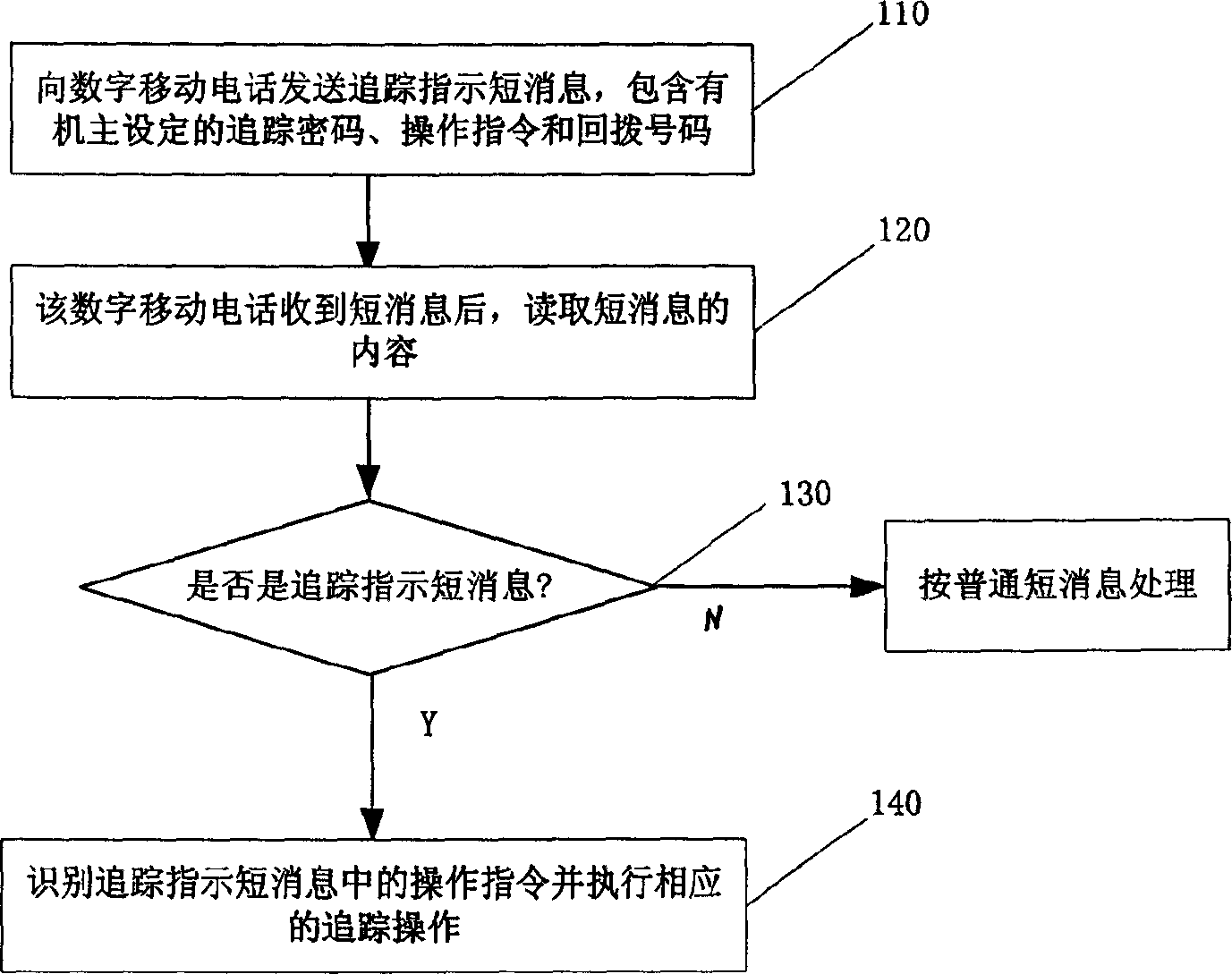 Digital mobile phone with anti-rob and tracking function and its anti-rob and tracking method