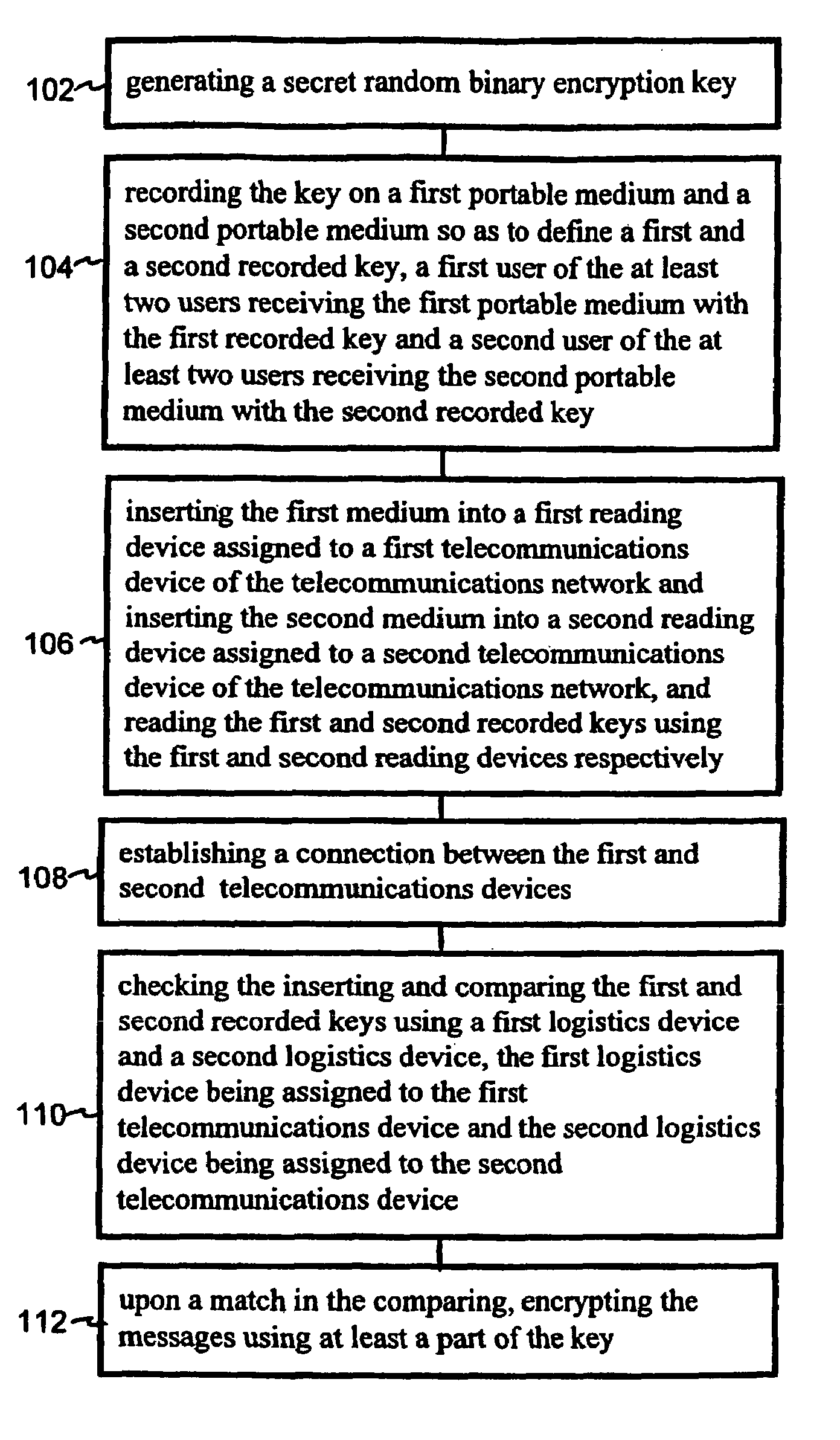 Method for the secure transmission of messages