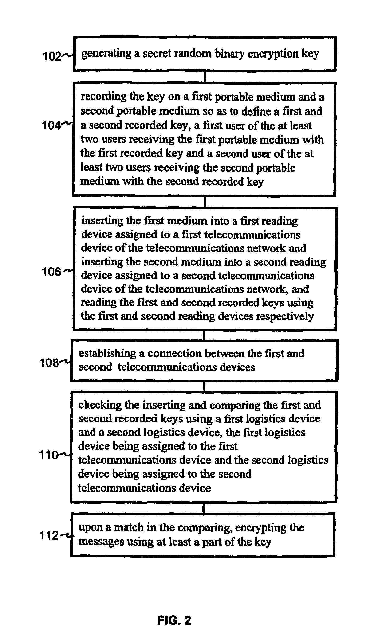 Method for the secure transmission of messages