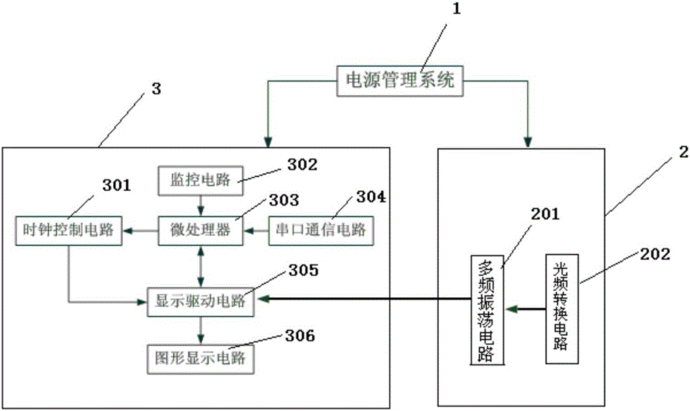 Light ray sensing driller display system