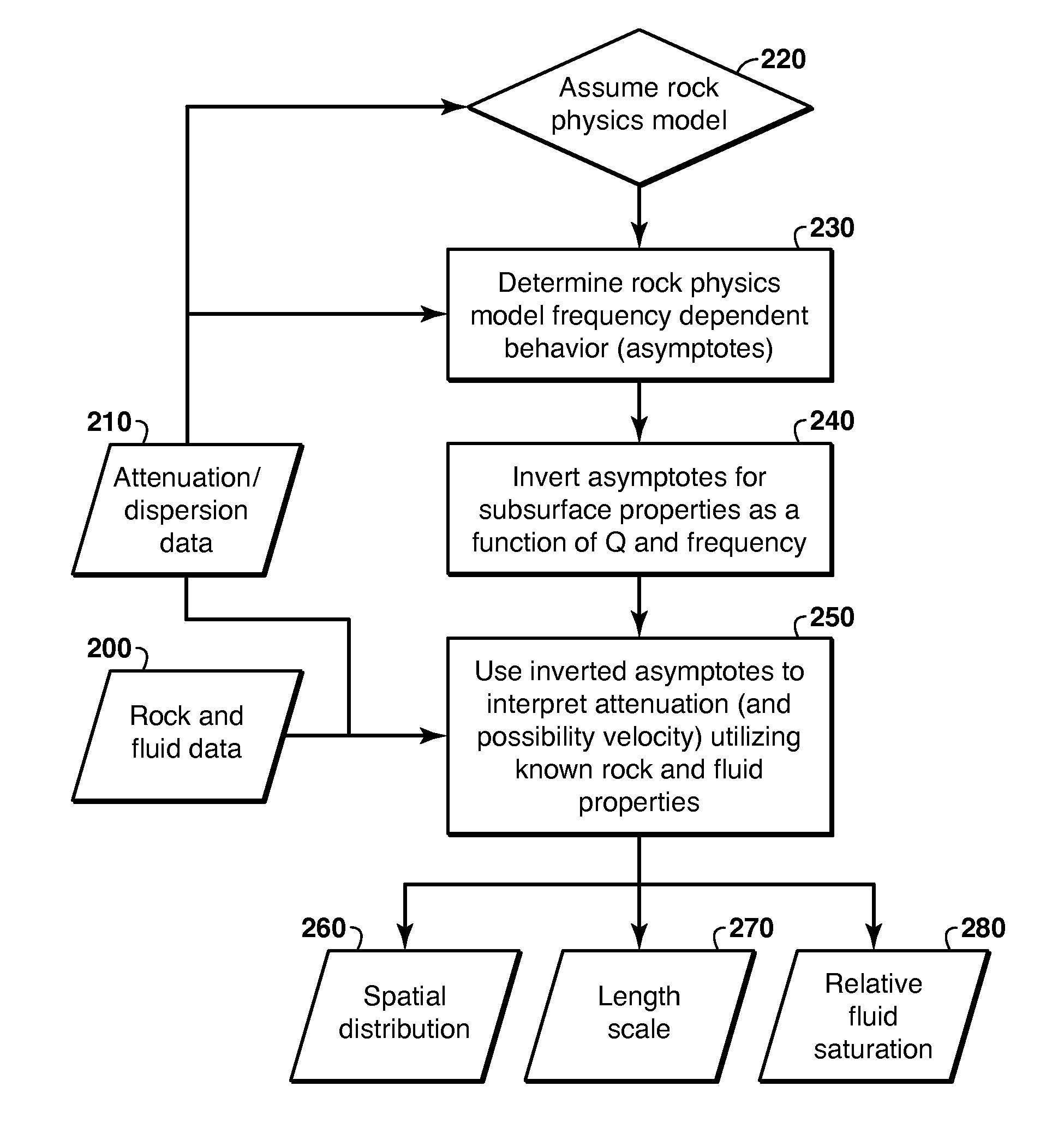 Estimation of Production Sweep Efficiency Utilizing Geophysical Data