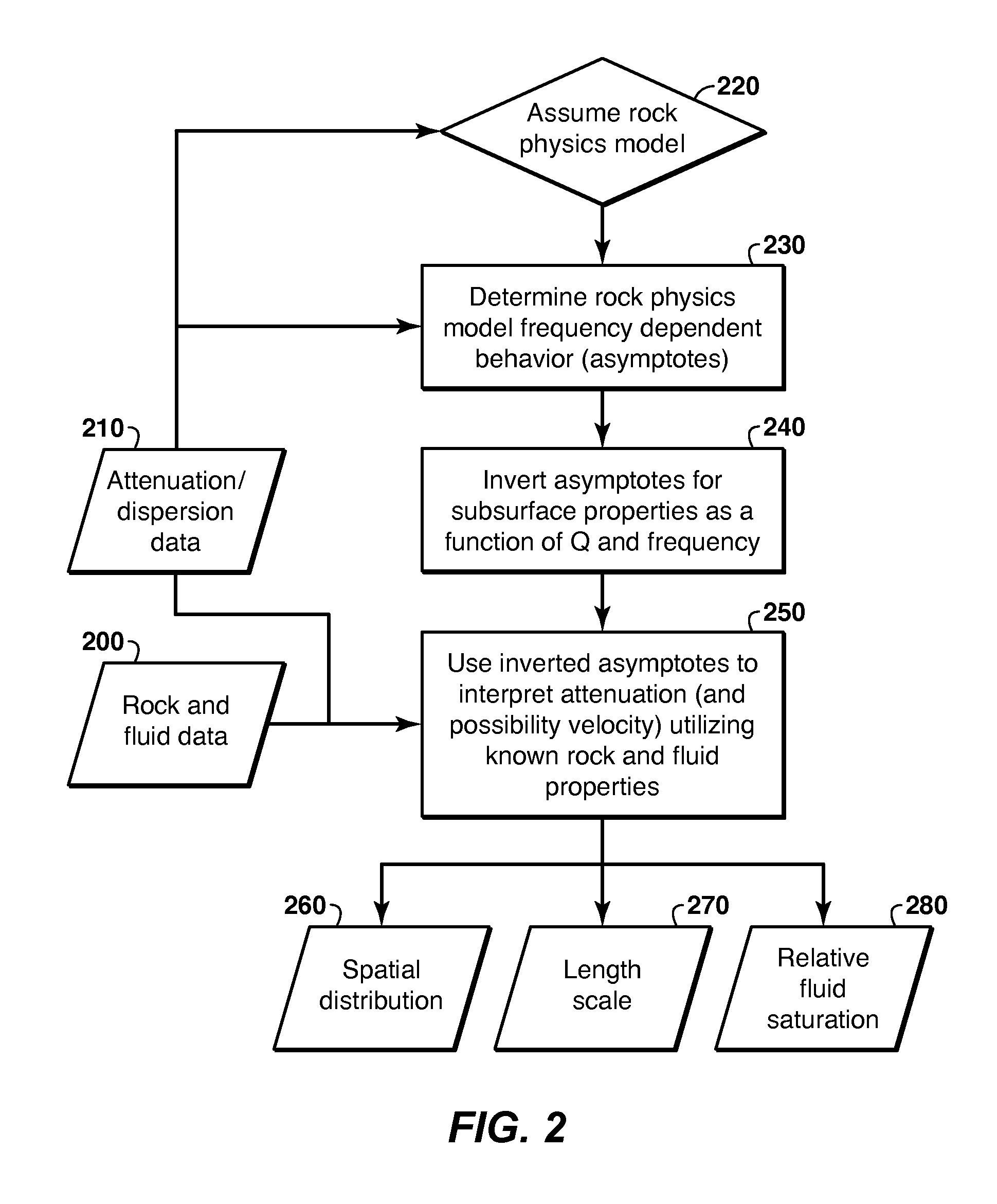 Estimation of Production Sweep Efficiency Utilizing Geophysical Data