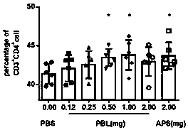 Super-critical extraction method and applications of poplar bark lipid