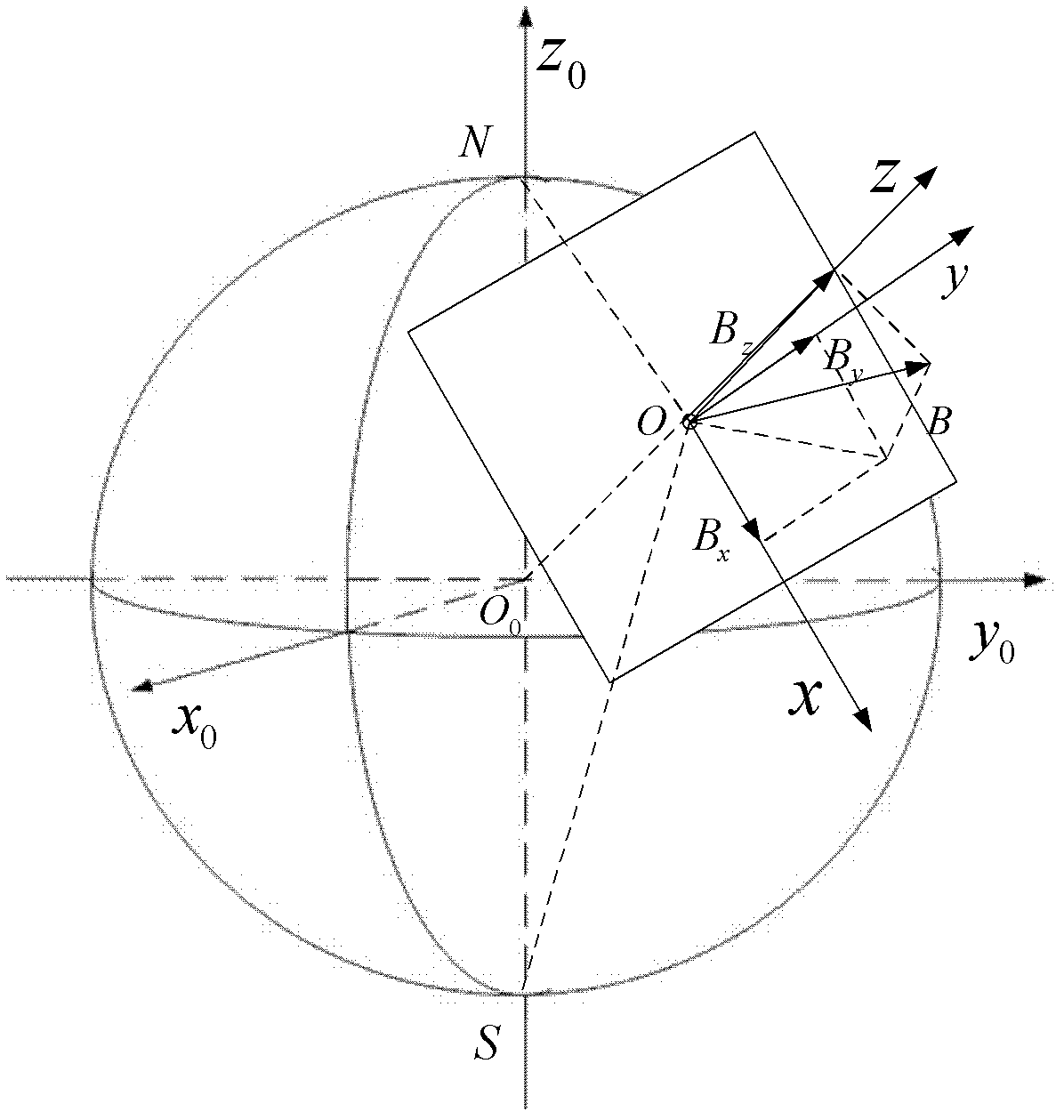 Method for determining level of interference of direct current transmission line to geomagnetic field observation