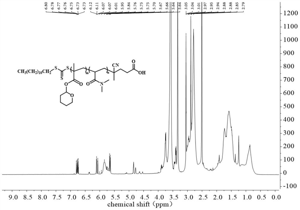 A kind of ultrasonic responsive polymer and its nanoparticle, preparation method and application