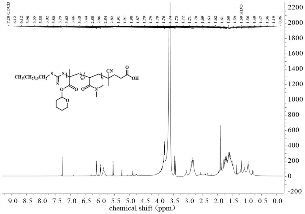 A kind of ultrasonic responsive polymer and its nanoparticle, preparation method and application