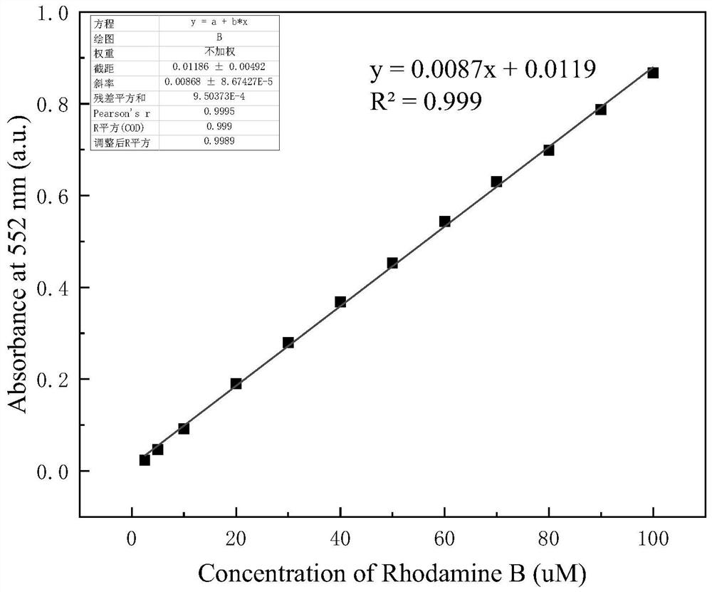 A kind of ultrasonic responsive polymer and its nanoparticle, preparation method and application