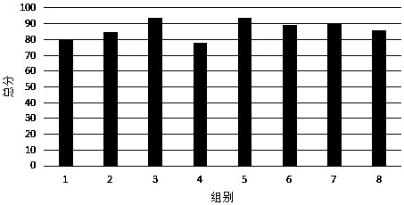 High-cellulose high-nutrient fermentation corn noodles and making method thereof