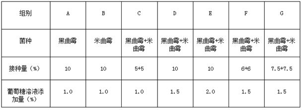 High-cellulose high-nutrient fermentation corn noodles and making method thereof