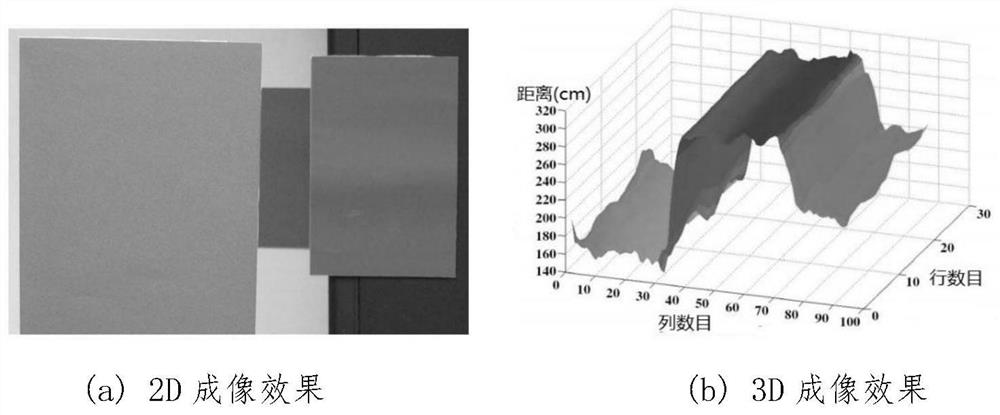 ToF pixel structure capable of simultaneously capturing depth and gray information