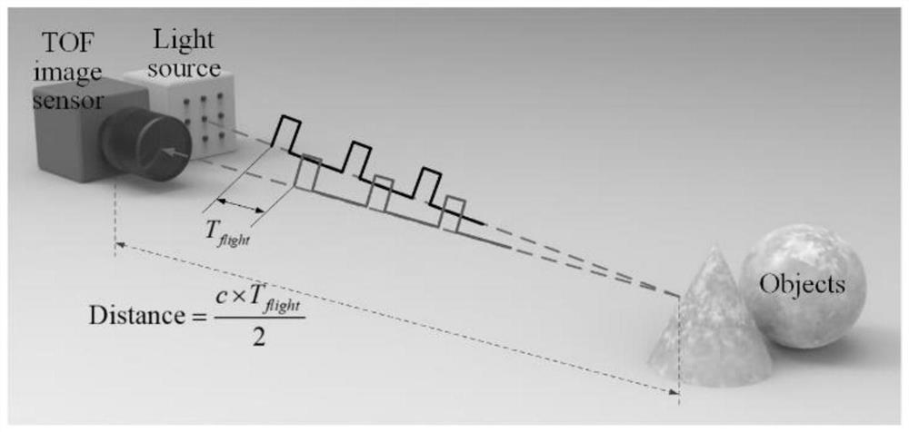 ToF pixel structure capable of simultaneously capturing depth and gray information