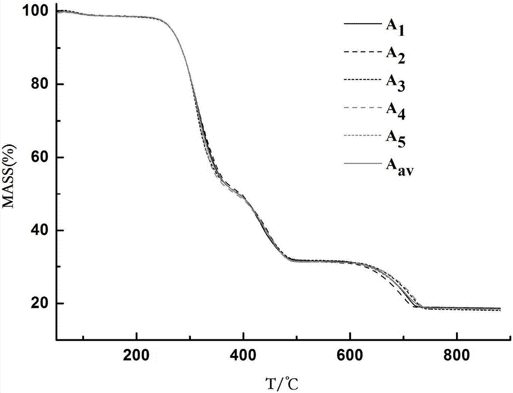 Method for determining quality stability of cigarette paper